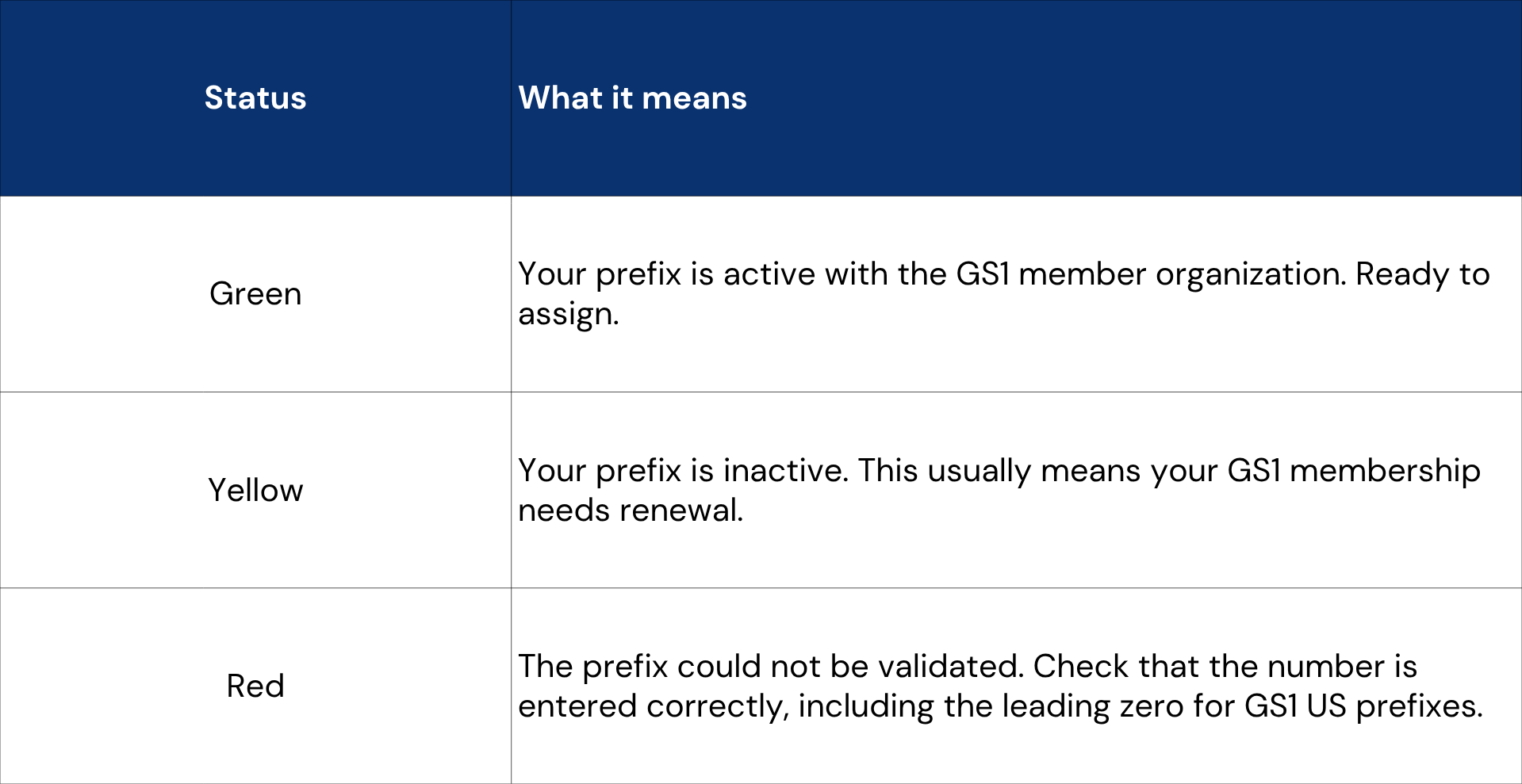Prefix status colors