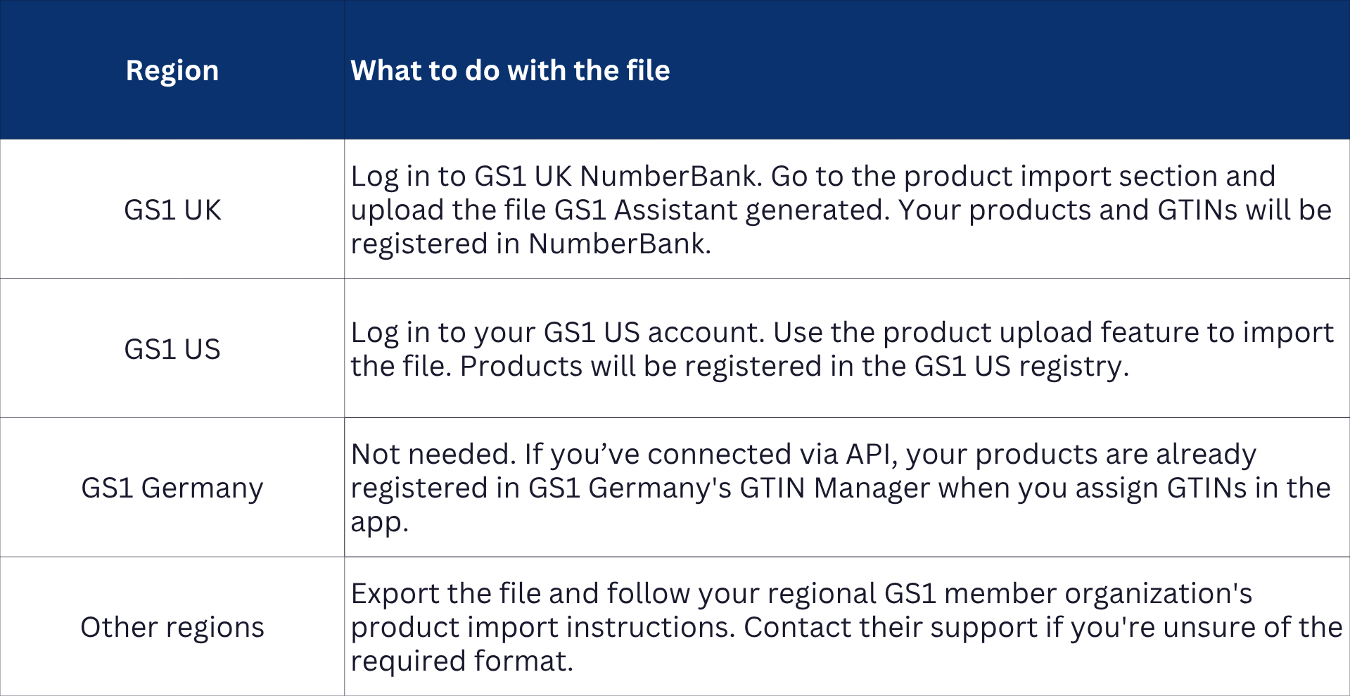 Where to upload the export file