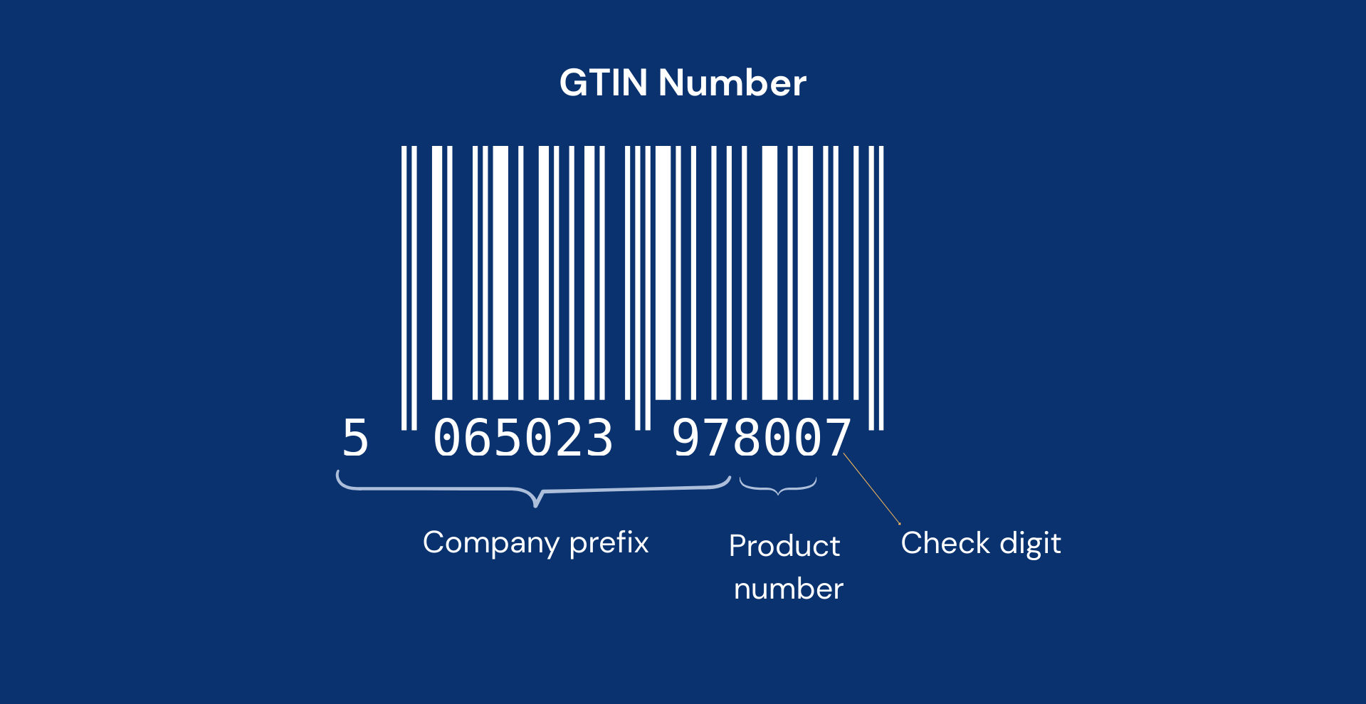 GS1 company prefix example